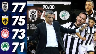 PAOK Today Live: Το Αρης - ΠΑΟΚ που συγκλονίζει το Ελληνικό ποδόσφαιρο για έναν μυθικό τίτλο!