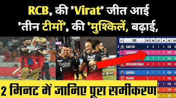 ipl 2023 points table today || Rcb vs srh 2023 highlights || 🔥