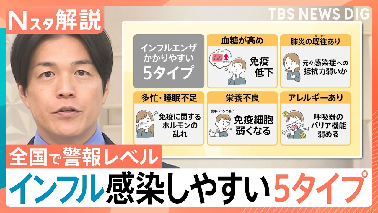 【猛威を振るうインフルエンザ】全国で警報レベル　感染しやすい「5つの特徴」【Nスタ解説】｜TBS NEWS DIG