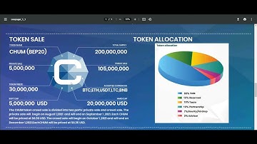 Introduce yourself with a cutting edge platform mp4