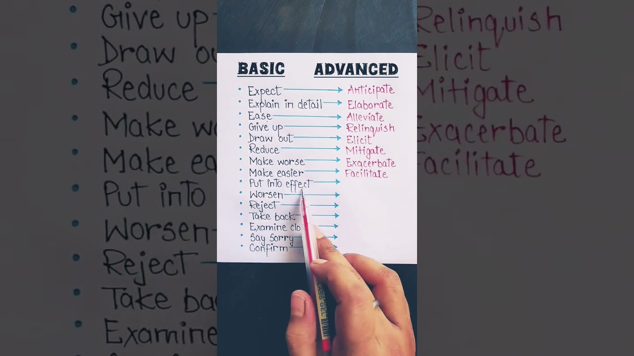 Базовые и продвинутые глаголы 📚🌎 