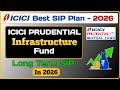 ICICI Prudential Infrastructure Fund | Top ICICI Mutual Fund For 2026 |