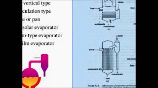 Unit operations Lec 10