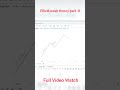 3rd Wave Complete (Elliott Wave Course P-8)
