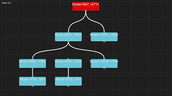 Behavior Tree Editor: Early Demo