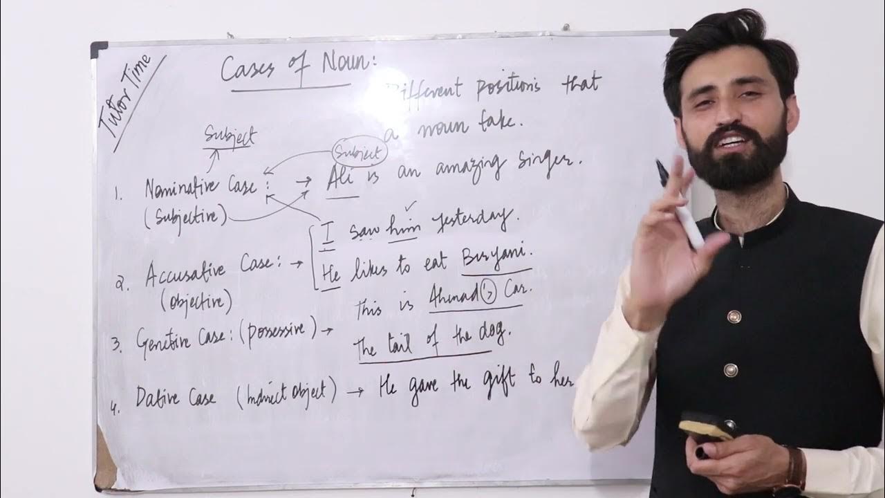 Cases of Noun Nominative, Accusative, Genitive, and Dative Case