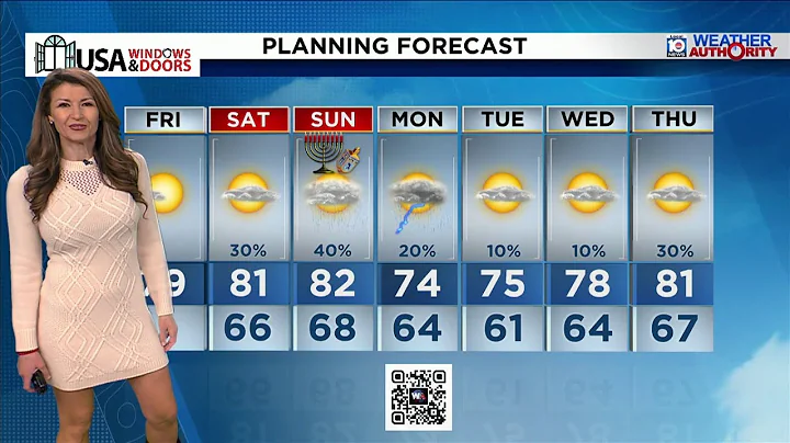 Local 10 News Weather: 12/12/25 Morning Edition