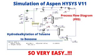 SIMULATION OF ASPEN HYSYS V11 [Hydrodealkylation of Toluene to Benzene] HD 1080p