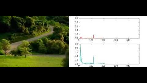 Change point detection in video