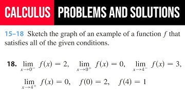 18. Sketch a graph of an example of a function f that satisfies all of the given conditions.