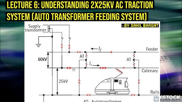 Lecture 6: Understanding 2x25kV ac traction system (Auto Transformer Feeding System)