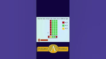 #Shorts - 113 |Only Genius can solve - Normal Riddle | Riddle with Answers