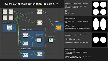 Parameter and Function Intro - Substance Designer Tutorial
