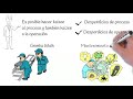 Los Siete Desperdicios y Kaizen