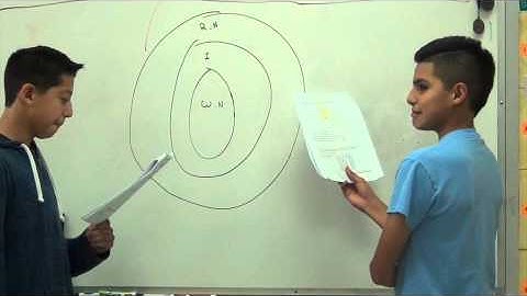 Sets and Subsets of Rational Numbers by Carlos Martinez and Caleb Rodriguez