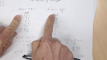 Inverse and Inverse Functions - Summary - Part 3