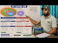 Chapter 1 Real number by satish sir 30vs 