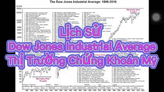 Lịch Sử Dow Jones Industrial Average - Chứng Khoán Mỹ Từ Năm 1896 Đến Năm 2016