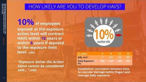 Reactec Manager Awareness Part 1 - Why HAVS Management is important and how Reactec can help
