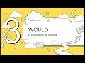 La Odisea de Can, Could y Would