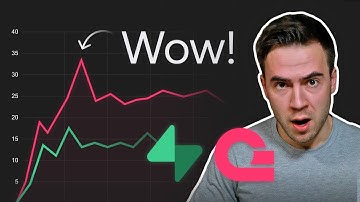 Appwrite vs. Supabase performance test