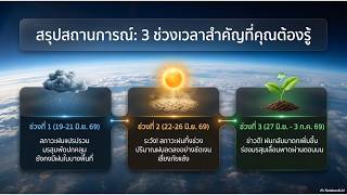 15 Day Weather Forecast 3