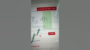 Buy CELR Price Analysis #CelerNetwork #makemoney #makemoney #crypto #bitcoin #trading #metaverse