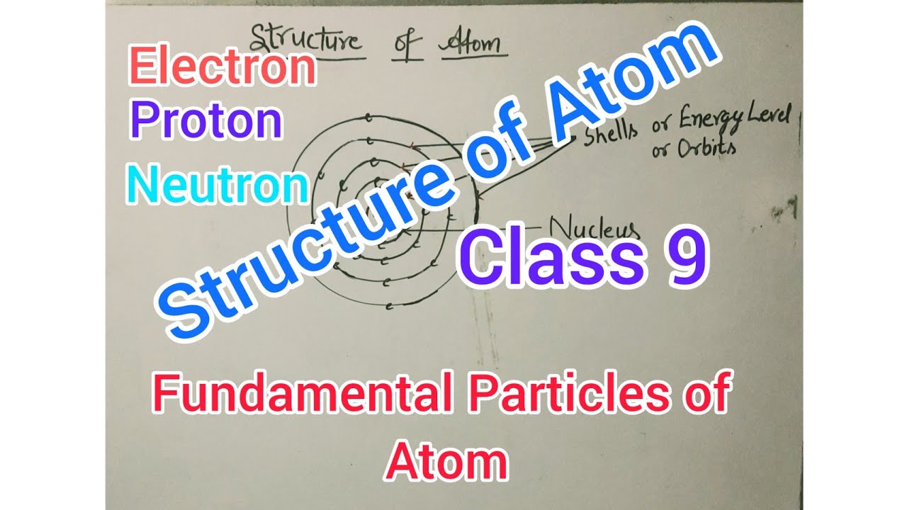 Structure Of Atom Class 9 NCERT Fundamental Particles Of Atom Basic Structure Of Atom Class 9 NCERT Fundamental Particles Of Atom Basic