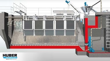 HUBER Funktionsweise des HUBER Sandfang GritWolf® - Animation