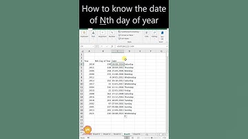 Trick_161🔥How to know the date of Nth day of year🔥#Excel #Expert  @Master Sir Create Better