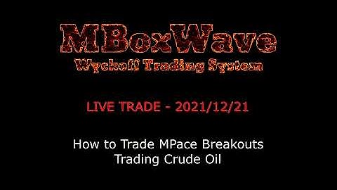 MBoxWave - How to Trade MPace Breakouts