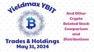 YieldMax ETF YBIT Trades & Holdings(May 31) BITO, MAXI, BITX, BITU, YBTC, BETH, BETE, EETH, BITS,BTF