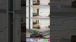 PARTE 4 - Cómo ocultar el cableado de red y Wi-Fi en tus proyectos de Arquitectura.
