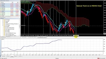 How To Run Backtest On RENKO Offline Chart With Samurai Trend System