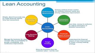 accounting concepts conventions and solutions accounting concepts conventions and solutions