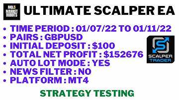 Ultimate Scalper EA MT4 Forex Robot Strategy Testing