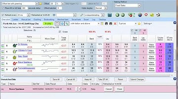 Simple Back to Lay and taking 25% profit.