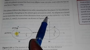 grade12 physics unit 2.                      2.4 Planetary motion and Kepler"s law