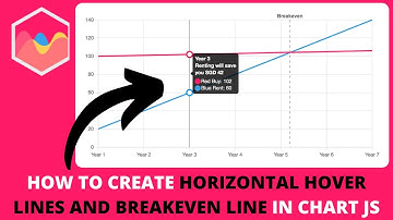 How to Create Horizontal Hover Lines and Breakeven Line in Chart JS
