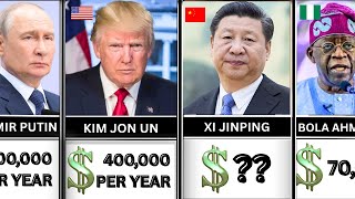 Information Presidential Salaries Around the World — Who Earns the Most News