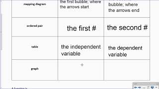 M8: Linear Equations with 2 Variables (u6 d2 notes)