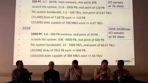 Panel Discussion: Futures of HPC storage solutions