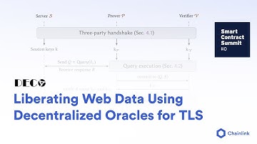 Ari Juels DECO Presentation: Liberating Web Data Using Decentralized Oracles for TLS