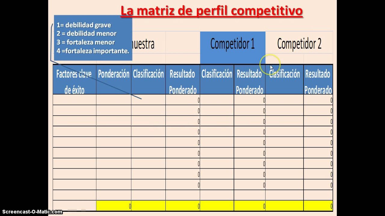 Matriz de Perfil Competitivo Parte 2 - YouTube