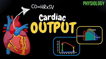 Cardiac Output (Preload, Afterload, Pressure-Volume Diagram) | Heart Physiology
