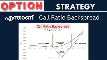 എന്താണ് Call Ratio Backspread Option Strategy #stockmarketmalayalam #optiontradingforbeginners