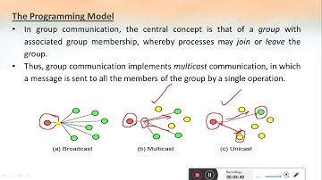 CS 407 Distributed Computing - Module 3 -  Group Communication Part I