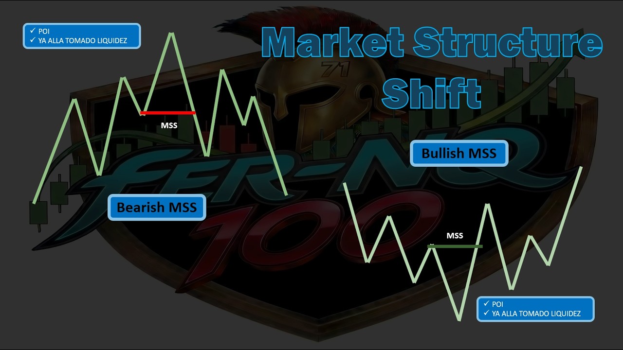 Clase Nº4 Market Structure Shift MSS CHOCH cambio de estructura #ict # ...