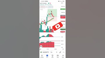 RSI MACD & VOLUME INDICATOR | BANKNIFTY SCALPING ONE MINUTE CHARTS