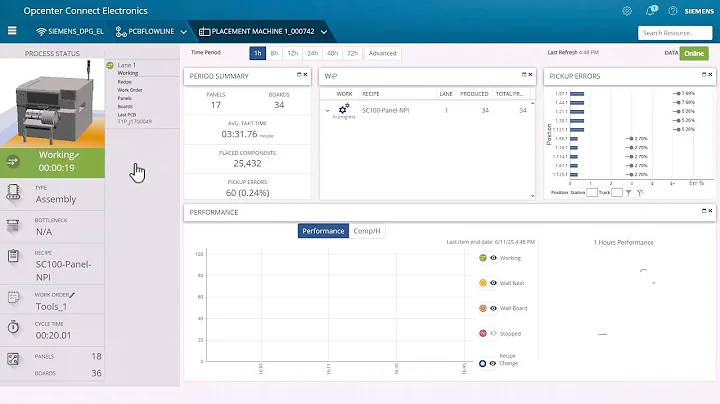 From Insight to Action - Smart Manufacturing in Electronics